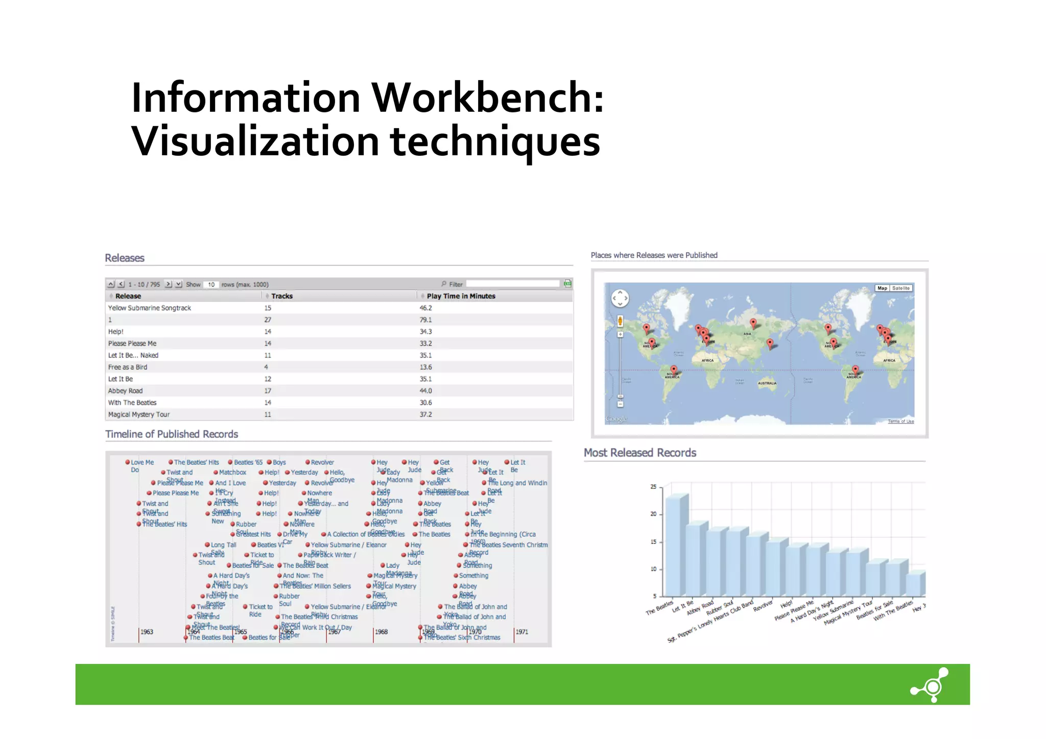 Information	
  Workbench:	
  	
  
Visualization	
  techniques	
  

 