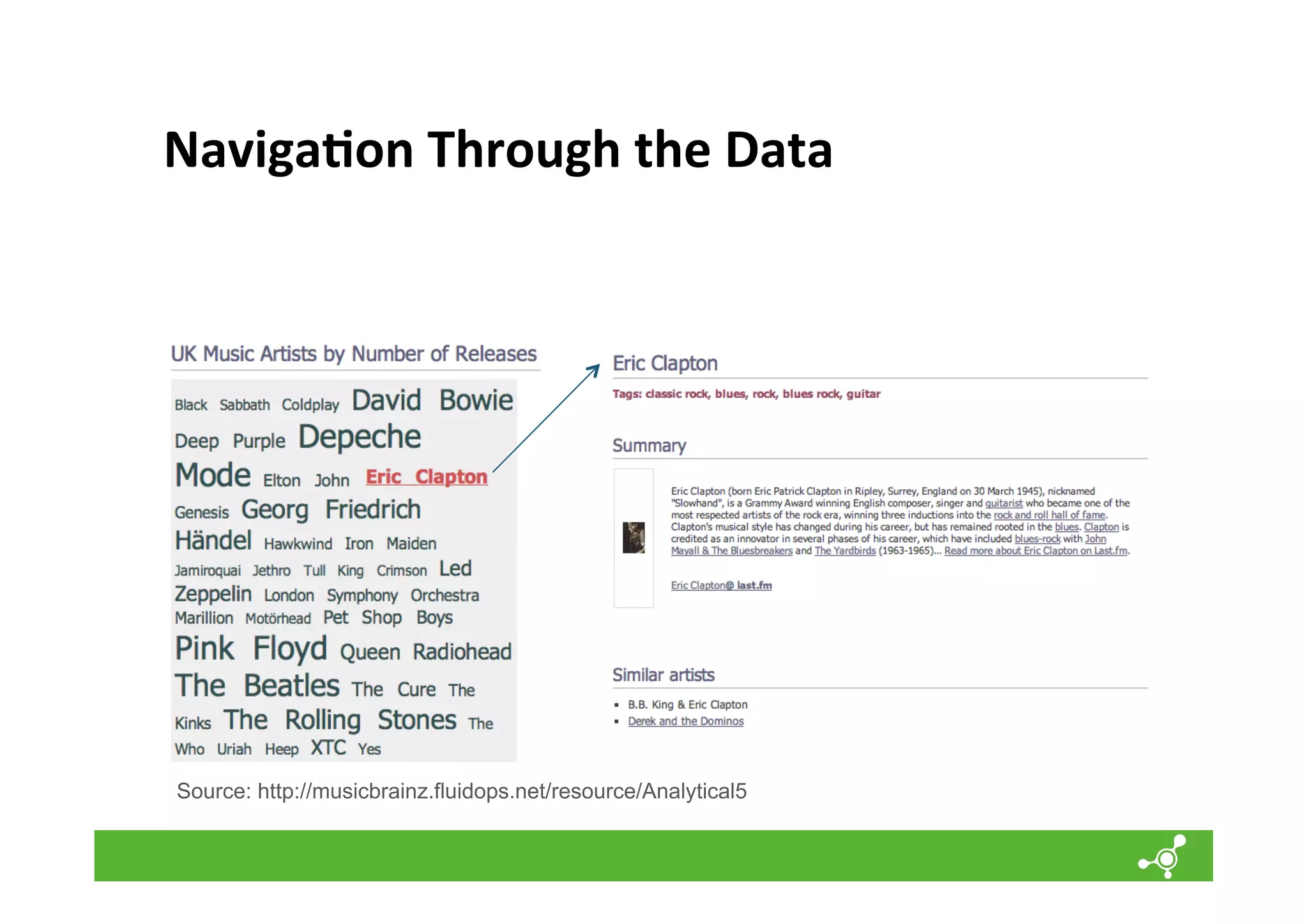 Naviga=on	
  Through	
  the	
  Data	
  

Source: http://musicbrainz.fluidops.net/resource/Analytical5

 