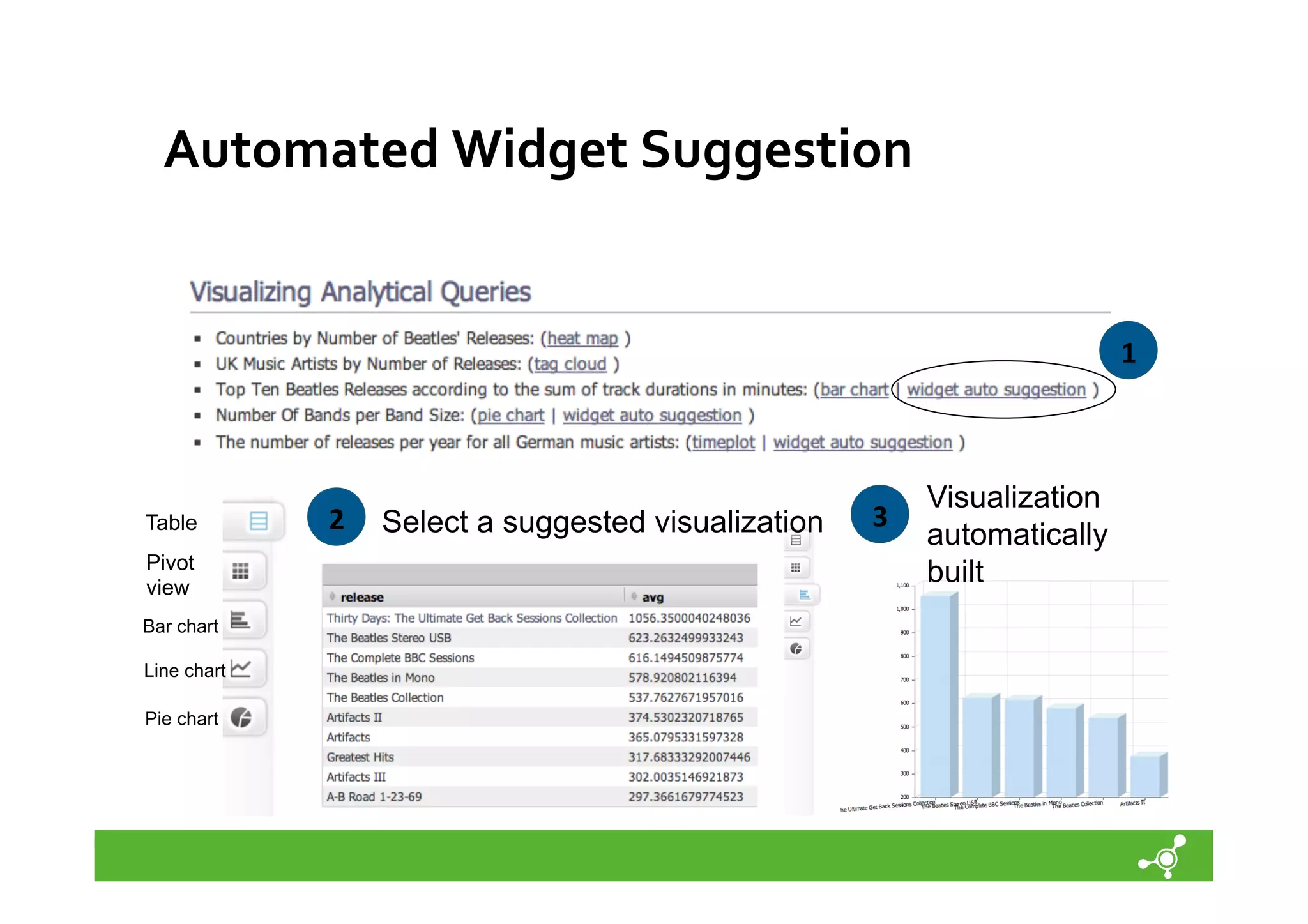 Automated	
  Widget	
  Suggestion	
  

1	
  

Table
Pivot
view
Bar chart
Line chart
Pie chart

2	
   Select a suggested visualization

3	
  

Visualization
automatically
built

 