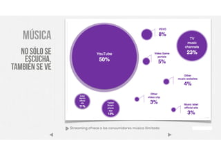 Music Branding - Cambio de comportamiento: música y marcas