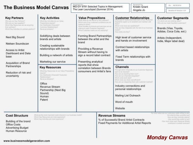 monday canvas