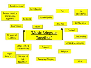 Music brings us together mind map
