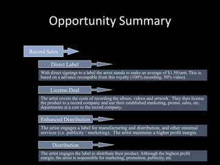 Opportunity Summary Touring & Sponsorship


      Touring

  This income is based on a fee for each show/concert. It allow...