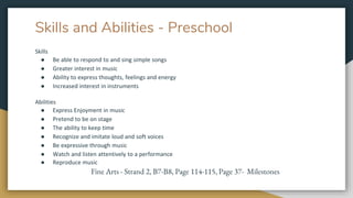 Skills and Abilities - Preschool
Skills
● Be able to respond to and sing simple songs
● Greater interest in music
● Ability to express thoughts, feelings and energy
● Increased interest in instruments
Abilities
● Express Enjoyment in music
● Pretend to be on stage
● The ability to keep time
● Recognize and imitate loud and soft voices
● Be expressive through music
● Watch and listen attentively to a performance
● Reproduce music
Fine Arts - Strand 2, B7-B8, Page 114-115, Page 37- Milestones
 