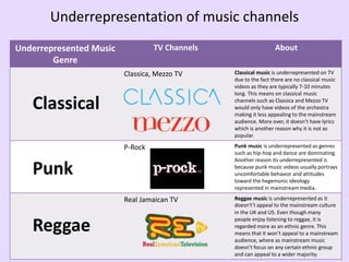 Underrepresentation of music channels
Underrepresented Music
Genre
TV Channels About
Classica, Mezzo TV Classical music is underrepresented on TV
due to the fact there are no classical music
videos as they are typically 7-10 minutes
long. This means on classical music
channels such as Classica and Mezzo TV
would only have videos of the orchestra
making it less appealing to the mainstream
audience. More over, it doesn’t have lyrics
which is another reason why it is not as
popular.
P-Rock Punk music is underrepresented as genres
such as hip-hop and dance are dominating.
Another reason its underrepresented is
because punk music videos usually portrays
uncomfortable behavior and attitudes
toward the hegemonic ideology
represented in mainstream media.
Real Jamaican TV Reggae music is underrepresented as it
doesn't’t appeal to the mainstream culture
in the UK and US. Even though many
people enjoy listening to reggae, it is
regarded more as an ethnic genre. This
means that it won’t appeal to a mainstream
audience, where as mainstream music
doesn’t focus on any certain ethnic group
and can appeal to a wider majority.
Classical
Punk
Reggae
 