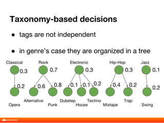 Music Classification at SoundCloud | PDF