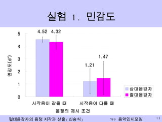 실험  1.  민감도 