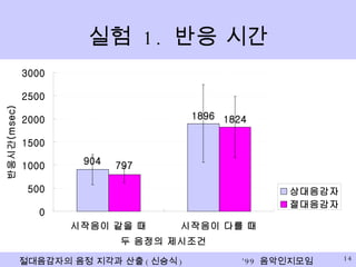 실험  1.  반응 시간 