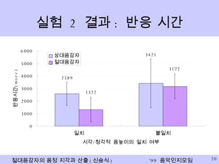 실험  2  결과 :  반응 시간 