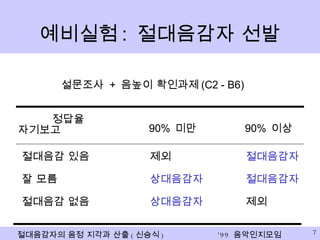 예비실험 :  절대음감자 선발 설문조사  +  음높이 확인과제 (C2 - B6) 절대음감 있음 제외 절대음감자 잘 모름 상대음감자 절대음감자 절대음감 없음 상대음감자 제외 정답율 자기보고 90%  미만 90%  이상 