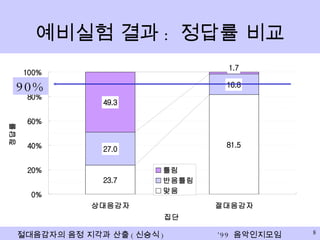 예비실험 결과 :  정답률 비교 90% 