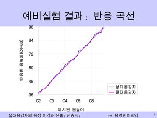 예비실험 결과 :  반응 곡선 