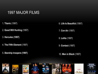 1997 MAJOR FILMS
1. Titanic (1997)
2. Good Will Hunting (1997)
3. Hercules (1997)
4. The Fifth Element (1997)
6. Life Is Beautiful (1997)
7. Con Air (1997)
8. Lolita (1997)
9. Contact (1997)
10. Men in Black (1997)5. Starship troopers (1997)
 