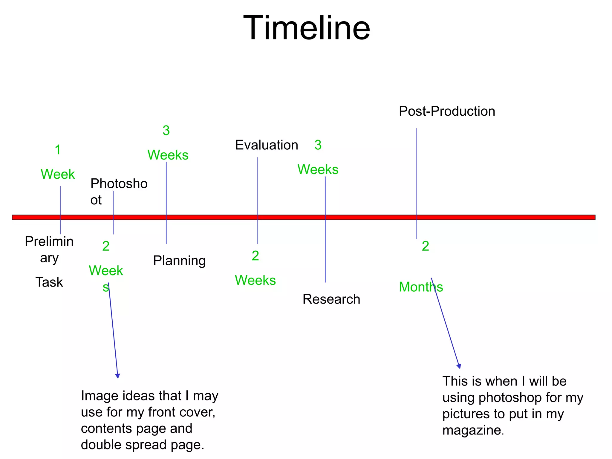 Timeline
1
Week
Prelimin
ary
Task
2
Week
s
Photosho
ot
3
Weeks
Image ideas that I may
use for my front cover,
contents page and
double spread page.
Planning 2
Weeks
Evaluation 3
Weeks
Research
2
Months
Post-Production
This is when I will be
using photoshop for my
pictures to put in my
magazine.
 