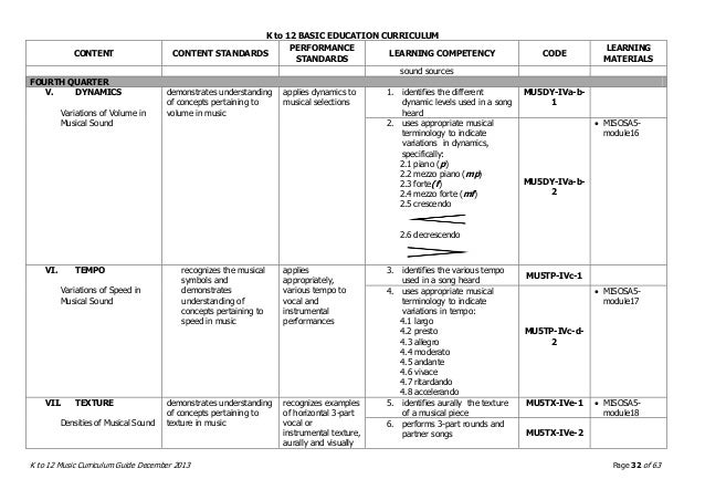 health curriculum guide grades 1 10 Grade one health curriculum guide interim edition 1 introduction adult influences in the life of a six year old child can have a significant impact on the development. health curriculum guide grades 1 10 Grade one health curriculum guide interim edition 1 introduction adult influences in the life of a six year old child can have a significant impact on the development.