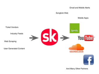 Data Science for Live Music