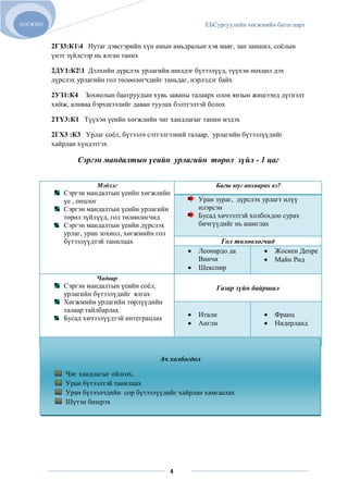 ХӨГЖИМ                                                   ЕБСургуулийн хөгжмийн багш нарт


         2ГЗ3:К14 Нутаг дэвсгэрийн хүн амын амьдралын хэв маяг, зан заншил, соѐлын
         үнэт зүйлсээр нь ялган таних

         2ДУ1:К21 Дэлхийн дүрслэх урлагийн шилдэг бүтээлүүд, түүхэн нөхцөл дэх
         дүрслэх урлагийн гол төлөөлөгчдийг таньдаг, нэрлэдэг байх

         2УЗ1:К4 Зохиолын баатруудын хувь заяаны талаарх олон янзын жишээнд дүгнэлт
         хийж, аливаа бэрхшээлийг даван туулах бэлтгэлтэй болох

         2ТҮ3:К1 Түүхэн үеийн хөгжлийн чиг хандлагыг танин мэдэх

         2ГХ3 :К3 Урлаг соѐл, бүтээлч сэтгэлгээний талаар, урлагийн бүтээлүүдийг
         хайрлан хүндэтгэх

                 Сэргэн мандалтын үеийн урлагийн төрөл зүйл - 1 цаг


                       Мэдлэг                               Багш юуг анхаарах вэ?
            Сэргэн мандалтын үеийн хөгжлийн
            үе , онцлог                               Уран зураг, дүрслэх урлагт илүү
            Сэргэн мандалтын үеийн урлагийн           илэрсэн
            төрөл зүйлүүд, гол төлөөлөгчид            Бусад хичээлтэй холбохдоо сурах
            Сэргэн мандалтын үеийн дүрслэх            бичгүүдийг нь ашиглах
            урлаг, уран зохиол, хөгжмийн гол
            бүтээлүүдтэй танилцах                           Гол төлөөлөгчид
                                                      Леонардо да           Жоскен Депре
                                                      Винчи                 Майн Рид
                                                      Шекспир
                      Чадвар
            Сэргэн мандалтын үеийн соѐл,                    Газар зүйн байршил
            урлагийн бүтээлүдийг ялгах
            Хөгжмийн урлагийн төрлүүдийн
            талаар тайлбарлах
                                                      Итали                    Франц
            Бусад хичээлүүдтэй интеграцлах
                                                      Англи                    Нидерланд




                                          Ач холбогдол

             Чиг хандлагыг ойлгох,
             Уран бүтээлтэй танилцах
             Уран бүтээлчдийн сор бүтээлүүдийг хайрлан хамгаалах
             Шүтэн бишрэх




                                             4
 