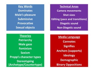Key Words
Dominates
Male’s pleasure
Submissive
Provocative
Sexual objects
Theories
Patriarchy
Male gaze
Feminism
Sexism
Propp’s character types
Stereotyping
(Archetype/Countertype)
Technical Areas
Camera movements
Shot sizes
Editing (pace and transitions)
Diegetic sound
Non-Diegetic sound
Media Language
Connotes
Signifies
Anchors (supports)
Ideology
Demographic
Binary Oppositions
 