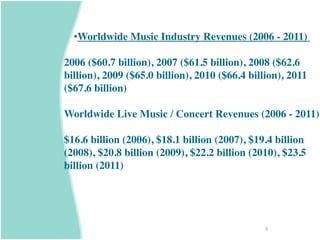 •Worldwide Music Industry Revenues (2006 - 2011)

2006 ($60.7 billion), 2007 ($61.5 billion), 2008 ($62.6
billion), 2009 ($65.0 billion), 2010 ($66.4 billion), 2011
($67.6 billion)

Worldwide Live Music / Concert Revenues (2006 - 2011)

$16.6 billion (2006), $18.1 billion (2007), $19.4 billion
(2008), $20.8 billion (2009), $22.2 billion (2010), $23.5
billion (2011)




                                                9
 
