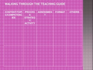 CONTENT/TOPI
C/COMPETENC
IES
PROCES
S
STRATEG
Y/
ACTIVITY
ASSESSMEN
T
FORMAT OTHERS
WALKING THROUGH THE TEACHING GUIDE
 