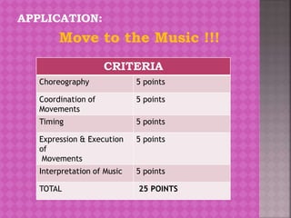 APPLICATION:
CRITERIA
Choreography 5 points
Coordination of
Movements
5 points
Timing 5 points
Expression & Execution
of
Movements
5 points
Interpretation of Music 5 points
TOTAL 25 POINTS
Move to the Music !!!
 