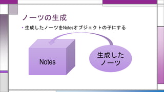 ノーツの生成
• 生成したノーツをNotesオブジェクトの子にする
Notes
生成した
ノーツ
 