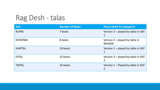 Rag Desh - talas
Tala Number of Beats Piece which it is played in
RUPAK 7 beats Version 3 – played by tabla in GAT
1
KEHERWA 8 beats Version 2 – played by tabla in
BHAJAN
JHAPTAL 10 beats Version 1 – played by tabla in GAT
1
EKTAL 12 beats Version 3 – played by tabla in GAT
2
TINTAL 16 beats Version 1 – Played by tabla in GAT
2
 
