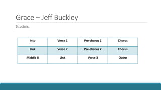 Grace – Jeff Buckley
Structure:
Into Verse 1 Pre-chorus 1 Chorus
Link Verse 2 Pre-chorus 2 Chorus
Middle 8 Link Verse 3 Outro
 