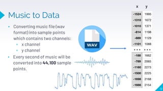 Music Generation with Deep Learning | PPTX