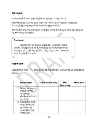 31
Gawain 2
Hatiin sa dalawang pangkat ang mga mag-aaral.
Aawitin ang “Come and Play” at “Ten Little Indians” habang
tinutugtog ang mga instrumentong panritmo.
Bawat pinuno ng pangkat ay pipili kung aling awit ang isasagawa
ng kanilang pangkat.
Pagtataya
Lagyan ng tsek (  ) ang angkop na kahon. Gawin ito sa sagutang
papel.
Kasanayan Pinakamahusay Mas
Mahusay
Mahusay
1. Naisasagawa
nang tama
ang mga
rhythm sa lahat
ng awit.
2. Nasasabi ang
mga kumpas
gamit ang
mga kilos ng
katawan.
Tandaan:
Maaari tayong pumalakpak, tumapik, mag-
chant, maglakad, at tumugtog ng instrumentong
pangmusika upang ipakita ang mga awit na nasa
apating (4s) kumpas.
 