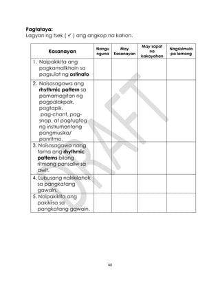 40
Pagtataya:
Lagyan ng tsek (  ) ang angkop na kahon.
Kasanayan
Nangu
nguna
May
Kasanayan
May sapat
na
kakayahan
Nagsisimula
pa lamang
1. Naipakikita ang
pagkamalikhain sa
pagsulat ng ostinato
2. Naisasagawa ang
rhythmic pattern sa
pamamagitan ng
pagpalakpak,
pagtapik,
pag-chant, pag-
snap, at pagtugtog
ng instrumentong
pangmusika/
panritmo.
3. Naisasagawa nang
tama ang rhythmic
patterns bilang
ritmong pansaliw sa
awit.
4. Lubusang nakikilahok
sa pangkatang
gawain.
5. Naipakikita ang
pakikiisa sa
pangkatang gawain.
 