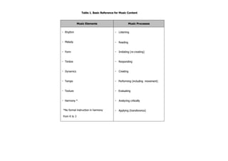 Music grade 10 | PDF
