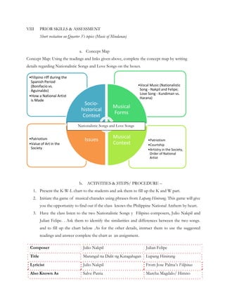 VIII      PRIOR SKILLS & ASSESSMENT
          Short recitation on Quarter 3’s topics (Music of Mindanao)


                                    a. Concept Map
Concept Map: Using the readings and links given above, complete the concept map by writing
details regarding Nationalistic Songs and Love Songs on the boxes.

 •Filipino riff during the
  Spanish Period
  (Bonifacio vs.                                                        •Vocal Music (Nationalistic
  Aguinaldo)                                                             Song - Nakpil and Felipe;
                                                                         Love Song - Kundiman vs.
 •How a National Artist                                                  Harana)
  is Made
                                       Socio-
                                                          Musical
                                     historical
                                                          Forms
                                      Context
                                   Nationalistic Songs and Love Songs


 •Patriotism                             Issues           Musical
                                                                              •Patriotism
 •Value of Art in the                                     Context             •Courtship
  Society                                                                     •Artistry in the Society,
                                                                               Order of National
                                                                               Artist




                                    b.     ACTIVITIES & STEPS/ PROCEDURE –
   1. Present the K-W-L chart to the students and ask them to fill up the K and W part.
   2. Initiate tha game of musical charades using phrases from Lupang Hinirang. This game will give
          you the opportunity to find out if the class knows the Philippine National Anthem by heart.
   3. Have the class listen to the two Nationalistic Songs y Filipino composers, Julio Nakpil and
          Julian Felipe. . Ask them to identify the similarities and differences between the two songs.
          and to fill up the chart below .As for the other details, instruct them to use the suggested
          readings and answer complete the chart as an assignment.

  Composer                               Julio Nakpil                        Julian Felipe
  Title                                  Marangal na Dalit ng Katagalugan    Lupang Hinirang
  Lyricist                               Julio Nakpil                        From Jose Palma’s Filipinas
  Also Known As                          Salve Patria                        Marcha Magdalo/ Himno
 