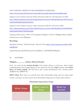 THE NATIONAL ARTISTS OF THE PHILIPPINES GUIDELINES.
http://www.ncca.gov.ph/about-ncca/org-awards/org-awards-national-artist-guidelines.php.

Supreme Court E-Library. Executive Orders. [Executive Order No. 236, September 19, 2003]
http://elibrary.judiciary.gov.ph/index10.php?doctype=Executive%20Orders&docid=a45475a11ec72
b843d74959b60fd7bd645fae1093b5c5.

Supreme Court E-Library. Executive Orders. [Executive Order No. 435, June 8, 2005]
http://elibrary.judiciary.gov.ph/index10.php?doctype=Executive%20Orders&docid=f50a99f950ea0
dd2453e89f5c9d6a397455a4894e8228.

Tiongson, Nicanor (Ed.). (1994). CCP Encyclopedia of Philippine Art (Vol. 6: Philippine Music). Manila:
Cultural Center of the Philippines.

Recordings:

Kundiman Art Song – Nasaan Ka Irog? – Sylvia La Torre. http://www.youtube.com/watch?v=W8-
NqGJJYkeE.

Lupang Hinirang Ang Pambansang Awit ng Pilipinas. ( ) [CD-ROM]. Philippines: .



IX     ACTIVITIES

Philippine __________ Anthem: Musical Charades

Form two teams for the musical charades. Your teacher will give to each team strips of paper
containing phrases from Lupang Hinirang. To get a point, the team must sing the phrase, with correct
lyrics and correct melody. The first team to get 5 correct performances wins incentive points.
(SUBJECT for APPROVAL)

K-W-L Chart: Write what you currently know about Nationalistic Songs and Love Songs under
column 1 and what you want to know about Nationalistic Songs and Love Songs under column 2.

                                Nationalistic Song and Love Songs


                                       What I want to                        What I've
        What I Know
                                          Know                               learned
 