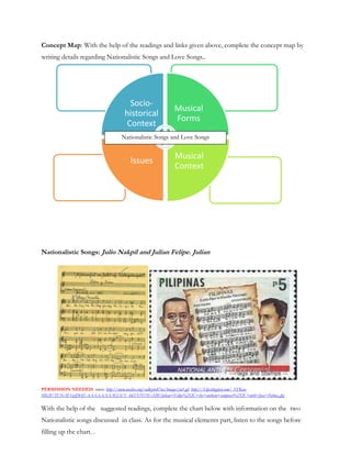 Concept Map: With the help of the readings and links given above, complete the concept map by
writing details regarding Nationalistic Songs and Love Songs..




                                        Socio-
                                                             Musical
                                      historical
                                                             Forms
                                       Context
                                     Nationalistic Songs and Love Songs


                                                             Musical
                                         Issues
                                                             Context




Nationalistic Songs: Julio Nakpil and Julian Felipe. Julian




PERMISSION NEEDED: source: http://www.oocities.org/valkyrie47no/Images/jn1.gif, http://3.bp.blogspot.com/_FFKau-
MIe2I/TUNAF1zzDHI/AAAAAAAACfA/Y_k6YS3Ti78/s320/Julian+Felipe%252C+the+anthem+composer%252C+with+Jose+Palma..jpg

With the help of the suggested readings, complete the chart below with information on the two
Nationalistic songs discussed in class. As for the musical elements part, listen to the songs before
filling up the chart. .
 