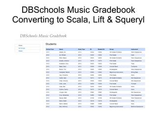 DBSchools Music Gradebook
Converting to Scala, Lift & Squeryl
 
