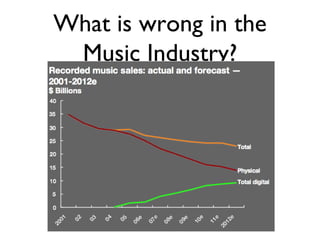 What is wrong in the Music Industry? 