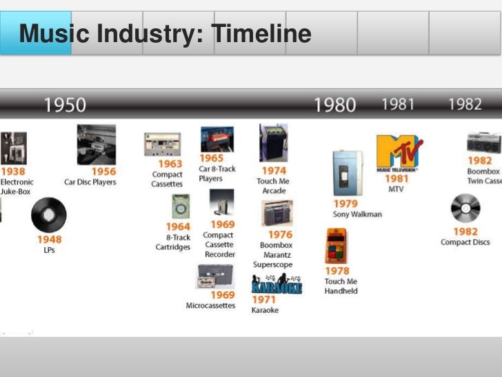 Image result for timeline of music listening devices