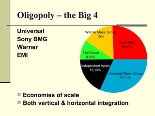 Oligopoly – the Big 4
Universal
Sony BMG
Warner
EMI
 Economies of scale
 Both vertical & horizontal integration
 