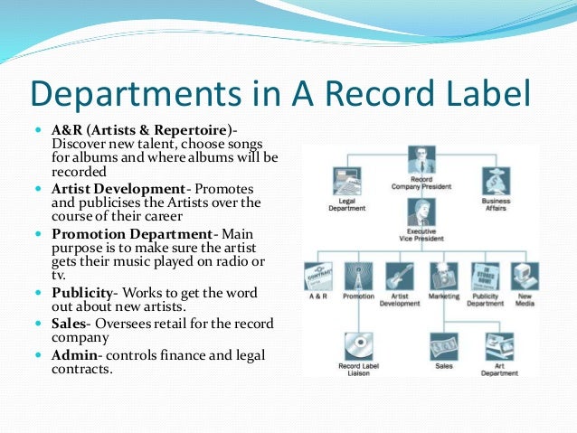Biggest labels music industry