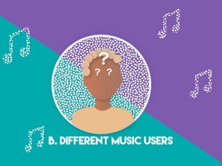 B. DIFFERENT MUSIC USERS
 