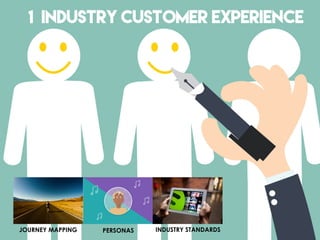 1 INDUSTRY CUSTOMER EXPERIENCE
JOURNEY MAPPING PERSONAS INDUSTRY STANDARDS
 