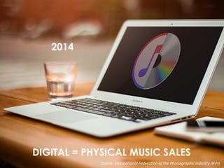 DIGITAL = PHYSICAL MUSIC SALES
2014
Source:	
  Interna-onal	
  Federa-on	
  of	
  the	
  Phonographic	
  Industry	
  (IFPI)	
  
 