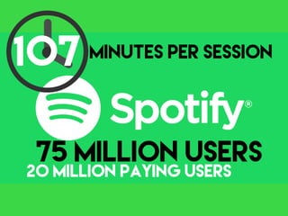 75 million users
20 million paying users
107 Minutes per session
 