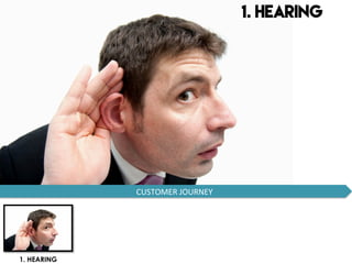 1. HEARING
CUSTOMER	
  JOURNEY	
  
1. HEARING
 