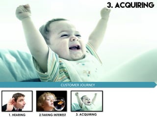 3. ACQUIRING
CUSTOMER	
  JOURNEY	
  
1. HEARING 2.TAKING INTEREST 3. ACQUIRING
 