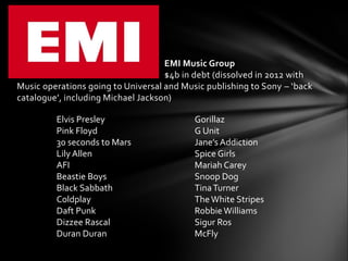 EMI Music Group
$4b in debt (dissolved in 2012 with
Music operations going to Universal and Music publishing to Sony – ‘back
catalogue’, including Michael Jackson)
Elvis Presley
Pink Floyd
30 seconds to Mars
Lily Allen
AFI
Beastie Boys
Black Sabbath
Coldplay
Daft Punk
Dizzee Rascal
Duran Duran
Gorillaz
G Unit
Jane’s Addiction
Spice Girls
Mariah Carey
Snoop Dog
TinaTurner
TheWhite Stripes
RobbieWilliams
Sigur Ros
McFly
 