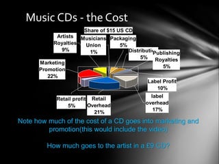 Music CDs - the Cost
Share of $15 US CD
Retail
Overhead
21%
Distribution
5%
Musicians
Union
1%
Packaging
5%
Retail profit
5%
Marketing
Promotion
22%
Artists
Royalties
9%
Publishing
Royalties
5%
Label Profit
10%
label
overhead
17%
Note how much of the cost of a CD goes into marketing and
promotion(this would include the video)
How much goes to the artist in a £9 CD?
 