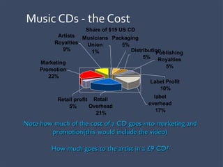 Music CDs - the Cost
Share of $15 US CD
Retail
Overhead
21%
Distribution
5%
Musicians
Union
1%
Packaging
5%
Retail profit
5%
Marketing
Promotion
22%
Artists
Royalties
9%
Publishing
Royalties
5%
Label Profit
10%
label
overhead
17%
Note how much of the cost of a CD goes into marketing andNote how much of the cost of a CD goes into marketing and
promotion(this would include the video)promotion(this would include the video)
How much goes to the artist in a £9 CD?How much goes to the artist in a £9 CD?
 