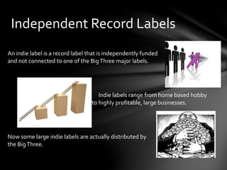 An indie label is a record label that is independently funded
and not connected to one of the BigThree major labels.
Indie labels range from home based hobby
labels to highly profitable, large businesses.
Now some large indie labels are actually distributed by
the BigThree.
Independent Record Labels
 